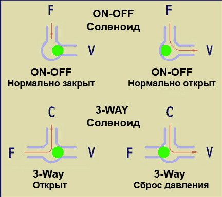 3-way 3-way