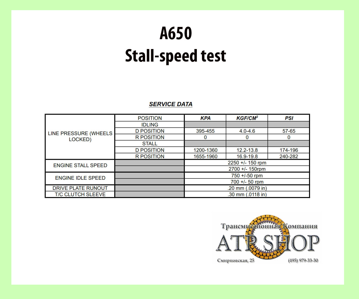 Stall-speed test