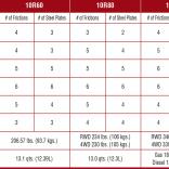 Раскладка фрикционов в пакетах 10R60-10R80