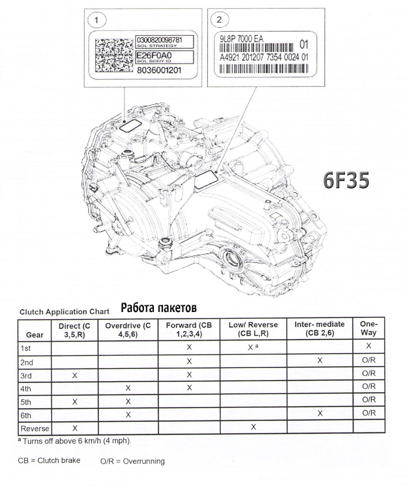 6F35 Ford Описание, Каталог, Цены, Типичные болезни.