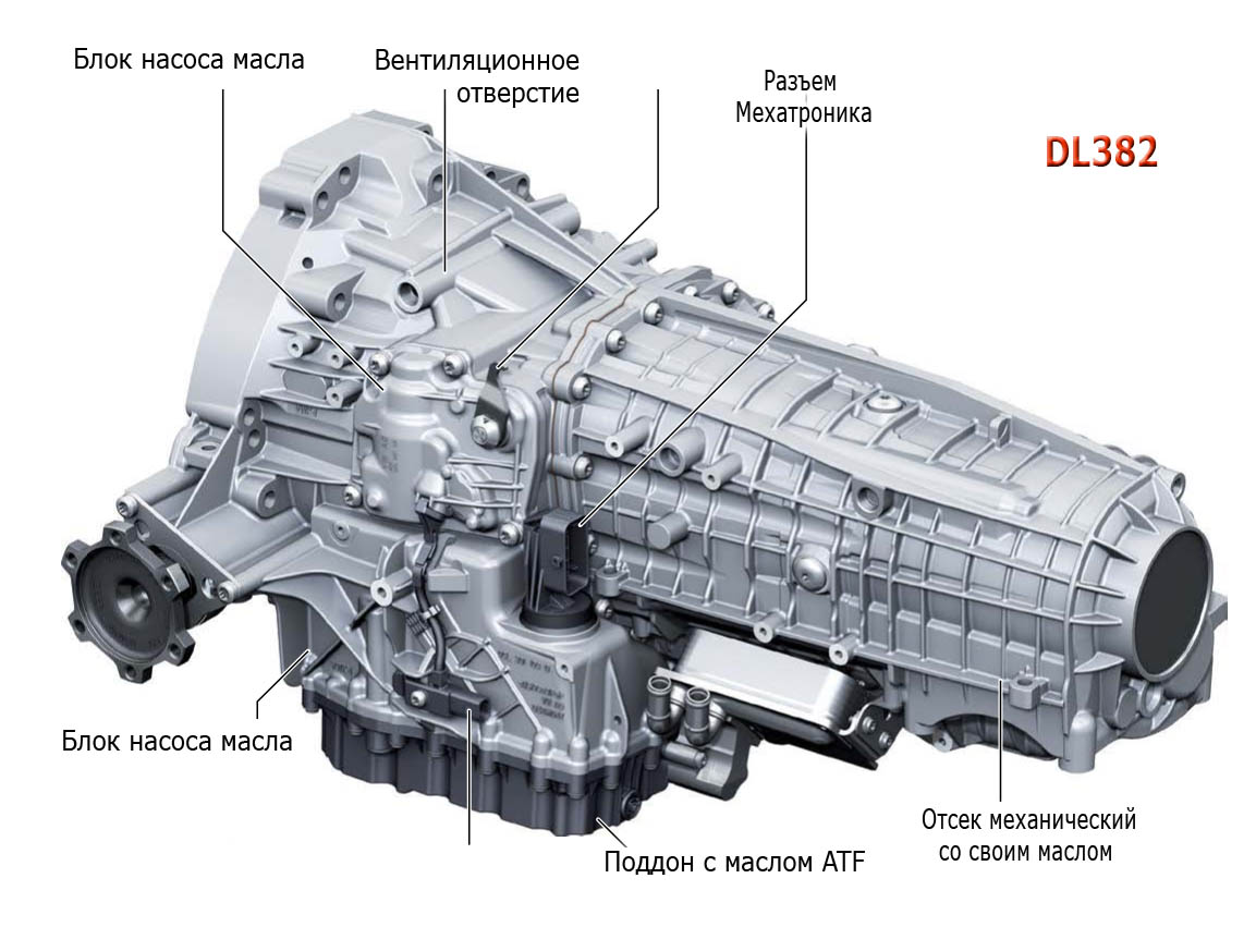 Диагностика коробки передач ауди