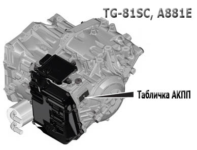 Признаки неисправности акпп aisin