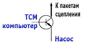 Плита акпп что это